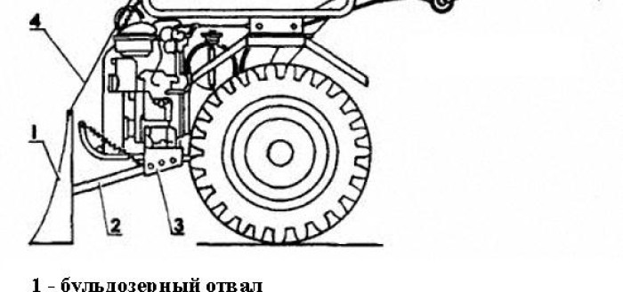 Конструкция бульдозерного отвала