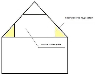 Схематическое изображение дома
