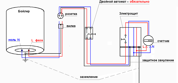 На изображении электросхема подключения бойлера с элементами защиты