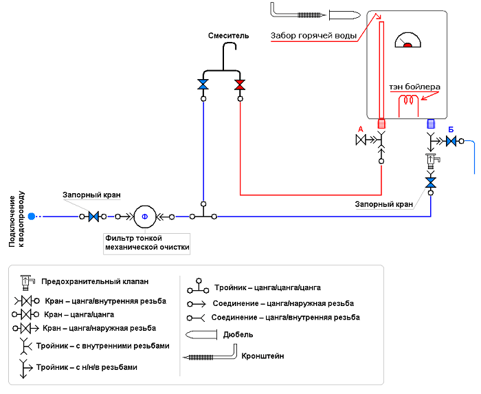 На изображении монтажная схема подключения бойлера