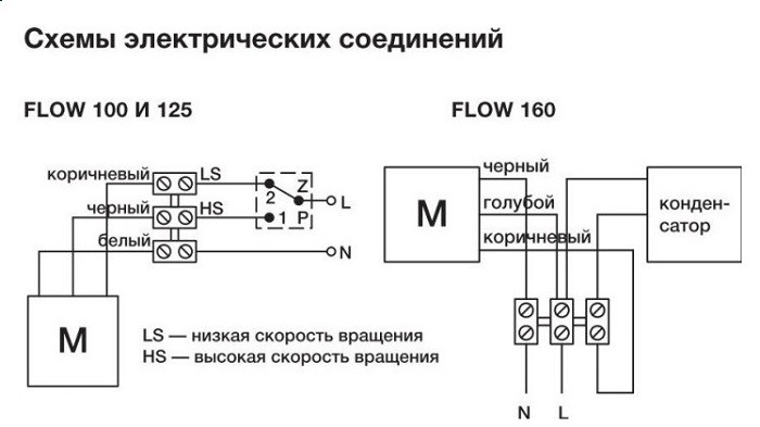 Схема подключения вентилятора к электрической сети