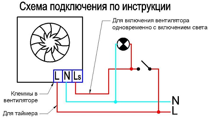 Схема установки вентилятора