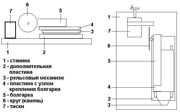 Схема станка с рельсовым механизмом