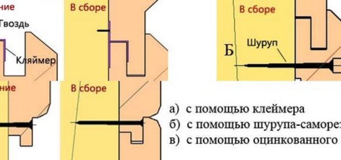 Схема облицовки блок-хаусом