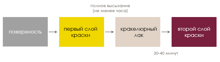 Техника кракелюр