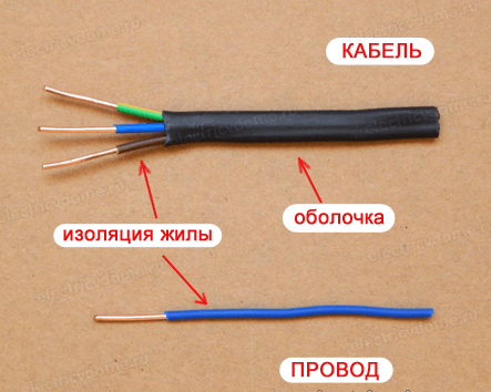 Провод и кабели