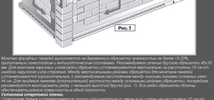 Схема крепления панелей к стартовой планке