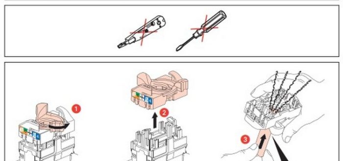 Схема подключения интернет-розетки Legrand